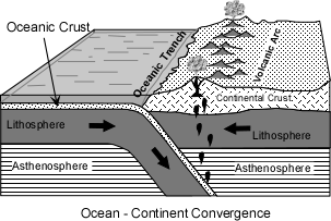 oceancont.gif (13396 bytes)